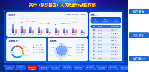 包頭市派司網(wǎng)絡(luò)科技有限責(zé)任公司 深耕電子政務(wù)與公共信息領(lǐng)域的軟件先鋒