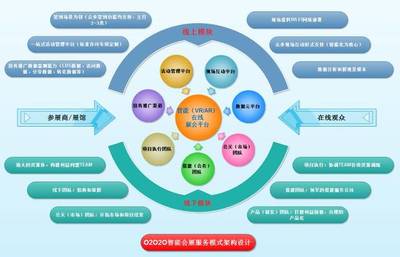 以數(shù)據(jù)為鏈條 數(shù)字化整合驅(qū)動(dòng)智慧會(huì)展O2O2O新業(yè)態(tài)