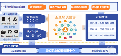 數(shù)據(jù)智能決策新星 杭州量知數(shù)據(jù)科技A輪融資1500萬，引領(lǐng)行業(yè)創(chuàng)新浪潮