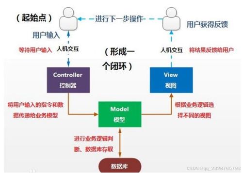 球場(chǎng)計(jì)費(fèi)管理系統(tǒng) 從開(kāi)題答辯到實(shí)戰(zhàn)落地的全流程指南與資源整合