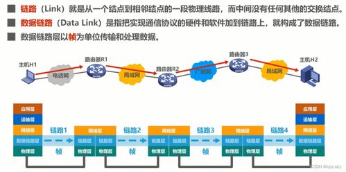 計(jì)算機(jī)網(wǎng)絡(luò)數(shù)據(jù)鏈路層解析 功能、問(wèn)題與服務(wù)實(shí)現(xiàn)